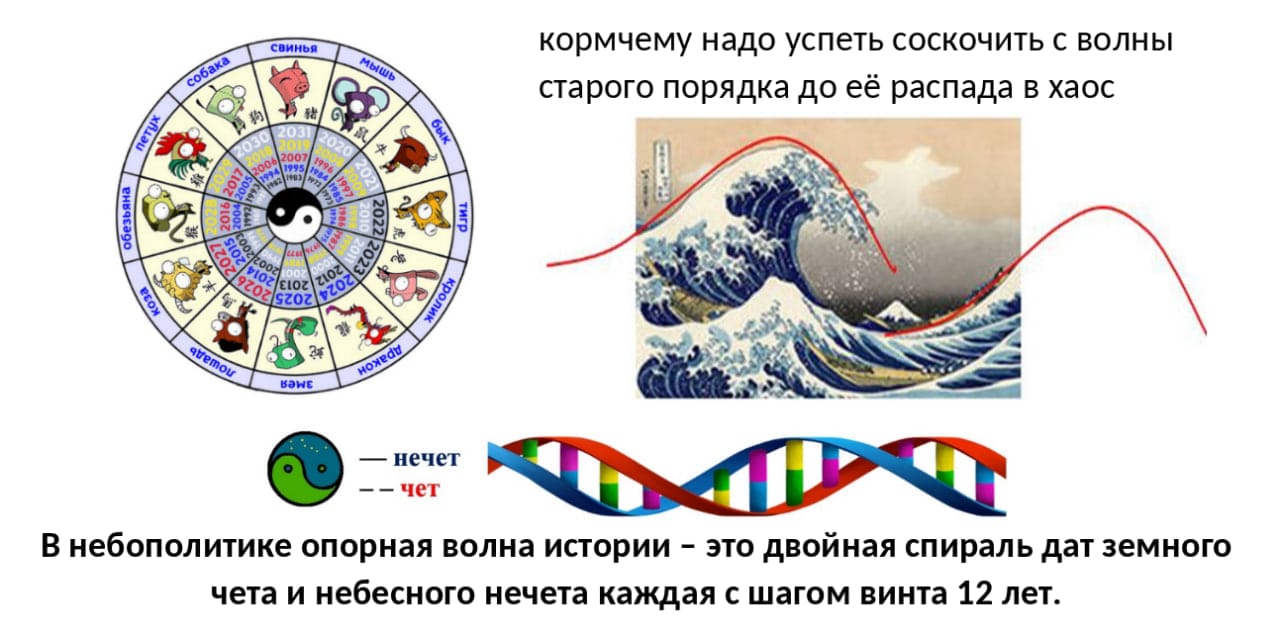 ЭНЕРГИЯ ВОСТОКА