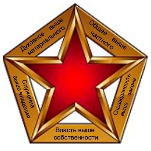 ОБ ЭТИКЕ ЦАРСТВА ПРАВДЫ